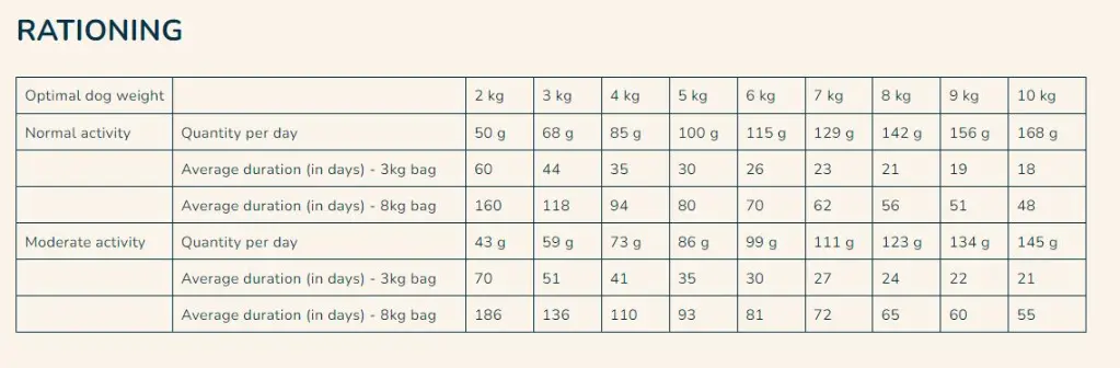 Pro nutrition Prestige Dog Adult Mini 3Kg (1).webp