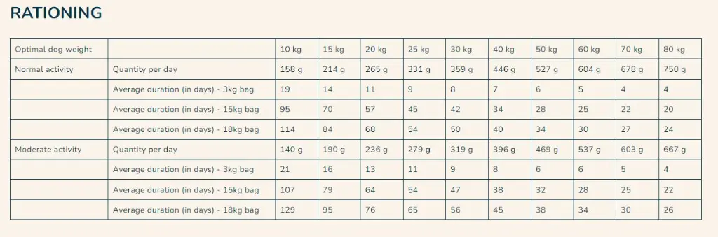 Pro nutrition Prestige Dog Adult Medium- Maxi Sterilised 3Kg (3).webp