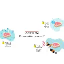 Happi Skippi Just Freeze-Dried Treat Chicken&Cat Grass for Cats and Dogs 10g (1).webp