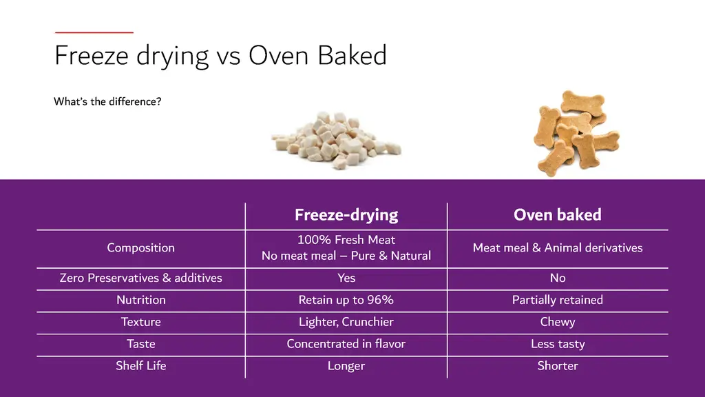 Happi Skippi Just Freeze-Dried Treat Chicken&Cat Grass for Cats and Dogs 10g (2).webp