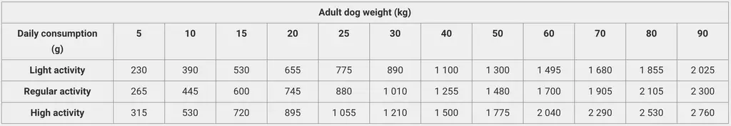 Calibra Dog Life Can Adult Beef with Carrots 400g (1).webp