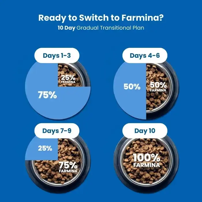 farmina_10_day_transitional_plan_1_2.webp