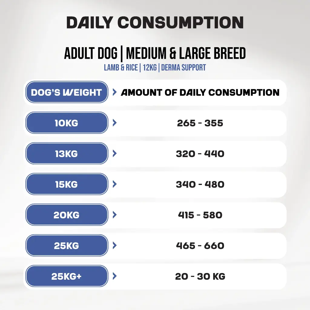 myfood_dry_dog_food_medium_large_derma_lamb_rice_daily_consumption_12kg.webp