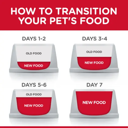 CAT_Adult_Chicken_Pouch_Transition-Food-Transition-510x510[1].webp