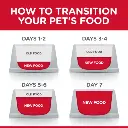 CAT_Adult_Chicken_Pouch_Transition-Food-Transition-510x510[1].webp