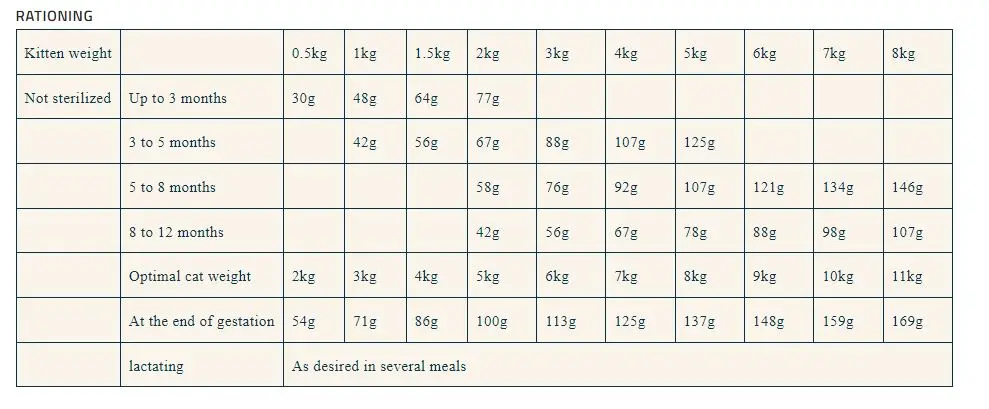 Pro nutrition Prestige Kitten With Fish 2Kg (1).webp