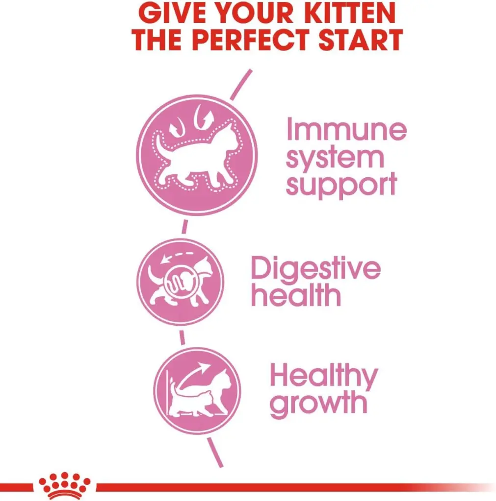 Feline Health Nutrition Kitten 2 KG-4