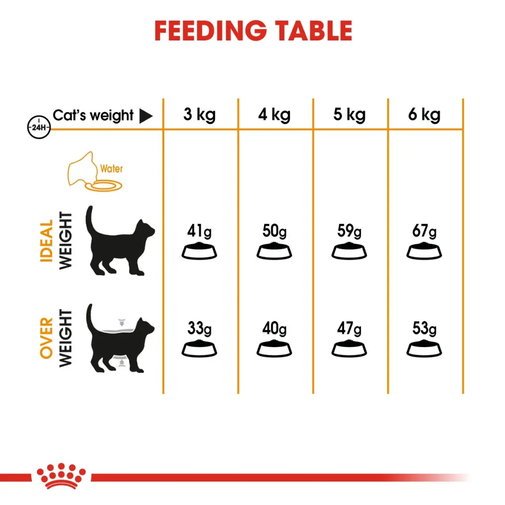 Royal Canin FCN Feline Care Nutrition Hair & Skin 2kg Cat Dry Food