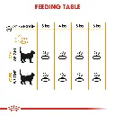 Royal Canin FCN Feline Care Nutrition Hair & Skin 2kg Cat Dry Food