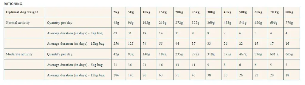 Pro nutrition Prestige Puppy Medium 12Kg (1).webp