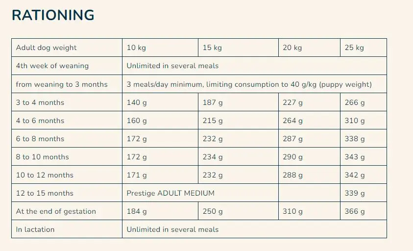 Pro nutrition Prestige Puppy Medium 12Kg (2).webp