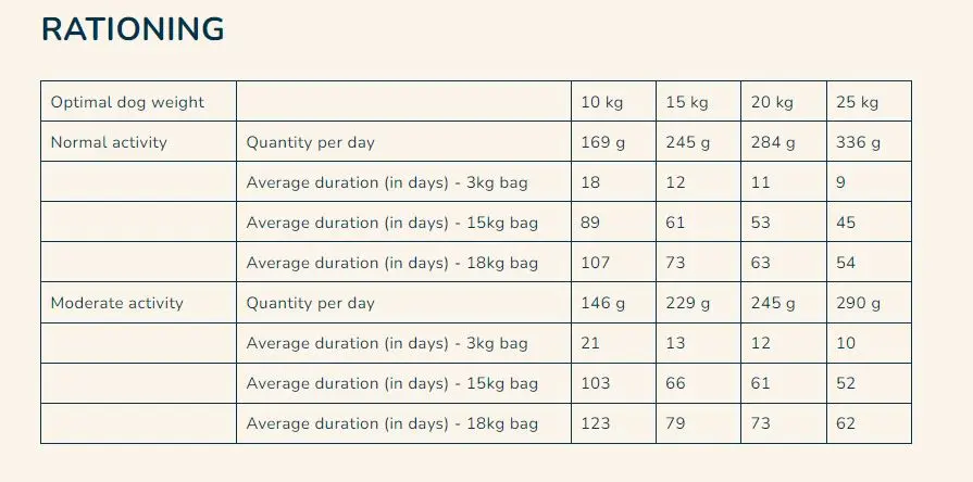 Pro nutrition Prestige Dog Adult Medium 15Kg (1).webp