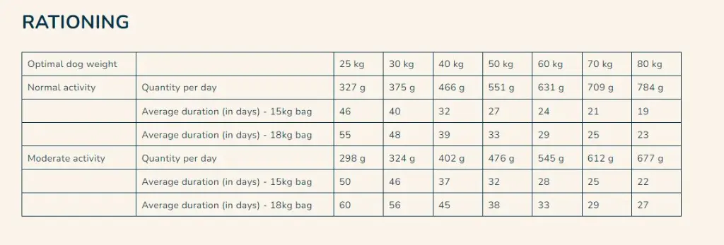 Pro nutrition Prestige Dog Adult Maxi 15Kg.webp