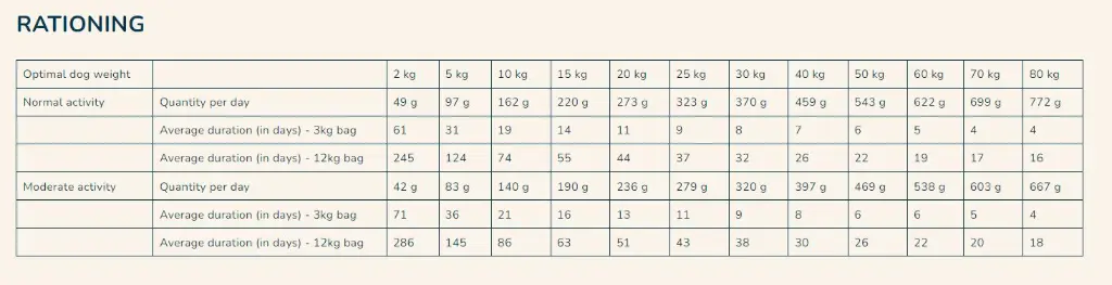 Pro nutrition Prestige Exigent 3kg.webp