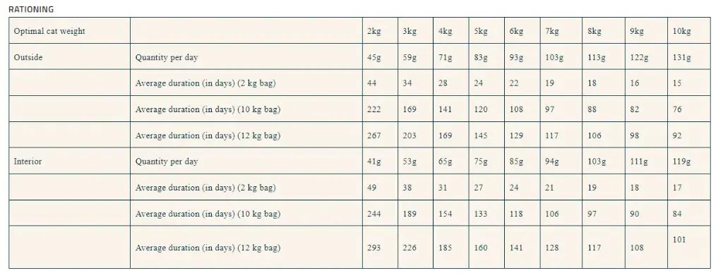 Pro nutrition Prestige Cat Adult Turkey 2Kg.webp