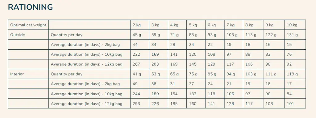 Pro nutrition Prestige Cat Adult Turkey 10Kg.webp
