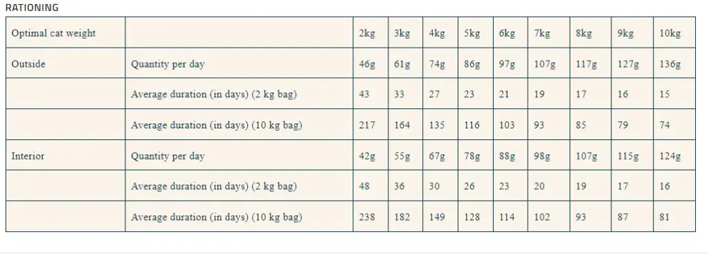 Pro nutrition Prestige Cat Adult Multi 2Kg (1).webp