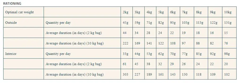 Pro nutrition Prestige Cat Adult Sterilised Fish 10Kg (1).webp