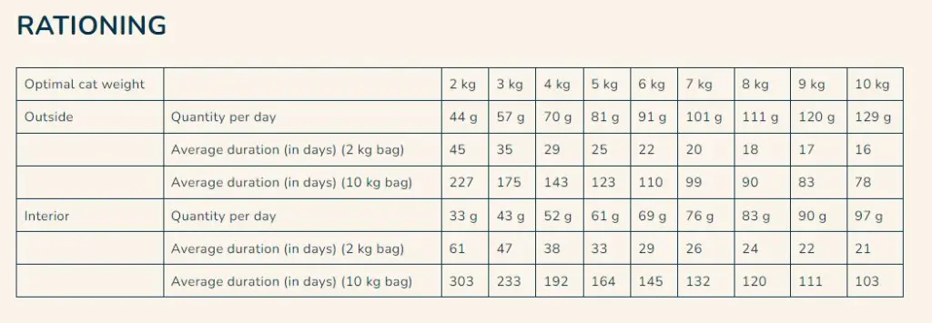 Pro nutrition Prestige Cat Adult 8+ Sterilised Chicken 10Kg.webp
