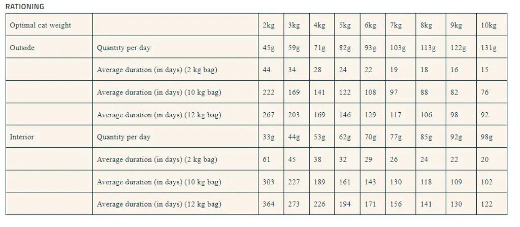 Pro nutrition Prestige Cat Adult Sterilised Chicken 10+2Kg.webp