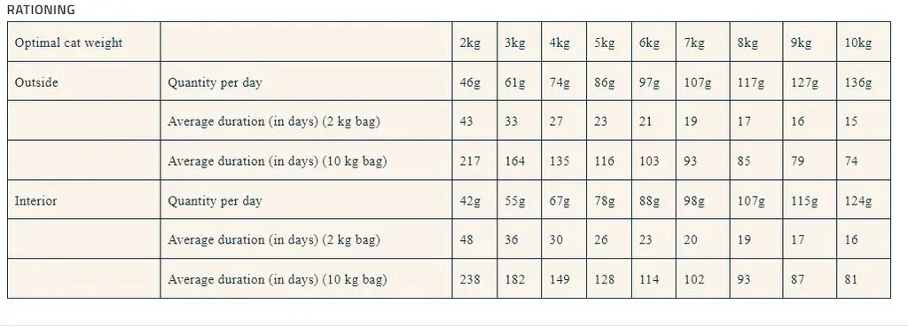 Pro nutrition Prestige Cat Adult Multi 2Kg (1).webp