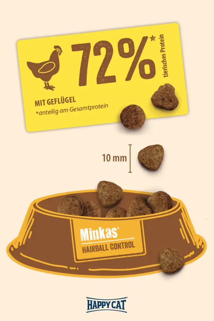 02_Minkas-HairballControl-Krokette.webp