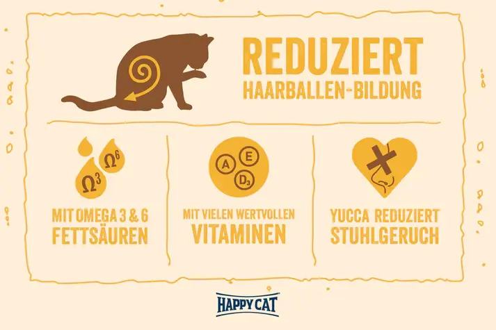 03_Minkas-HairballControl-USPs (1).webp