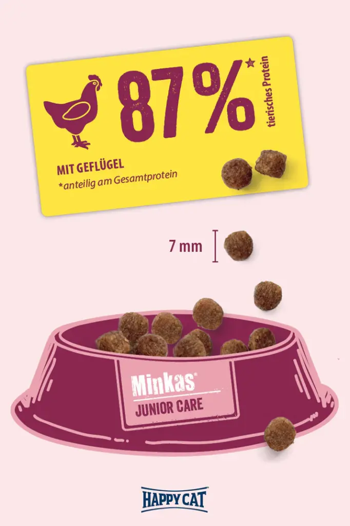 02_Minkas-JuninorCare-Krokette.webp