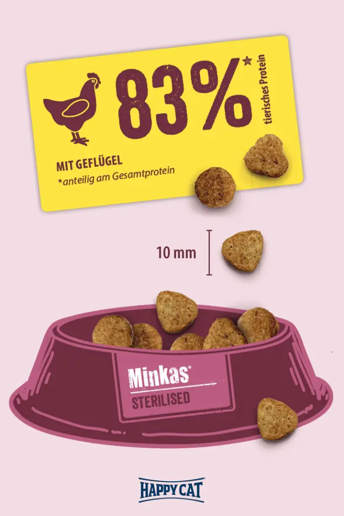 02_Minkas-Sterilised-Krokette.webp