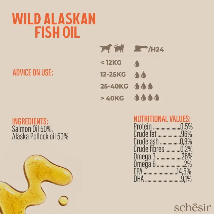 Schesir Grizzly Wild Alaskan Fish Oil Omega Plus 500ml (1).webp
