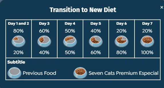 Seven Cats Cat Food For Kitten - Chicken & Beef [Immune Boost] 10kg+100g (1).webp