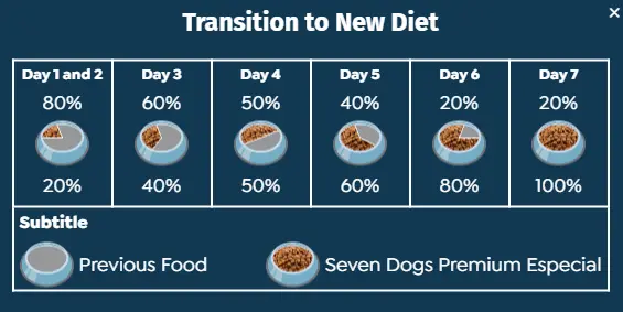 Seven Dogs Dog Food For Adult - Small And Mini Breeds-Beef & Chicken 10 kg+100g (2).webp