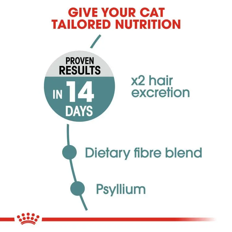 feline-care-nutrition-hairball-care-400-g-503948(1).webp