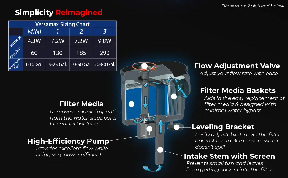 Aquael VersaMax 3 External Filter [Max Flow_1200 l-h] For 80-300 Litres Aquarium.webp