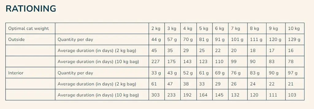 Pro nutrition Prestige Cat Adult 8+ Sterilised Chicken 2Kg.webp