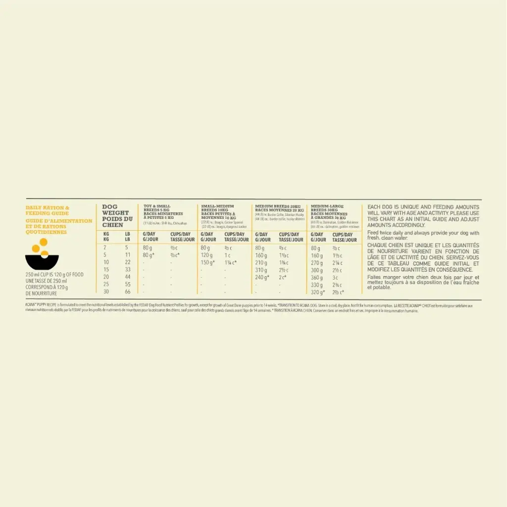 acana_dog_puppy_recipe_feeding_guide_canada_emea_apac.webp