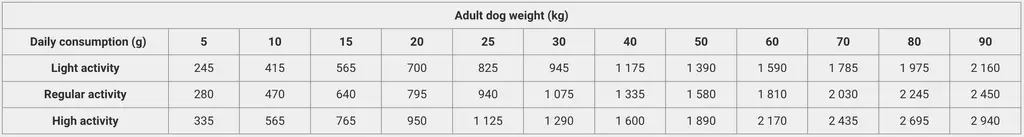 Calibra Dog Life Can Adult Lamb 400g.webp