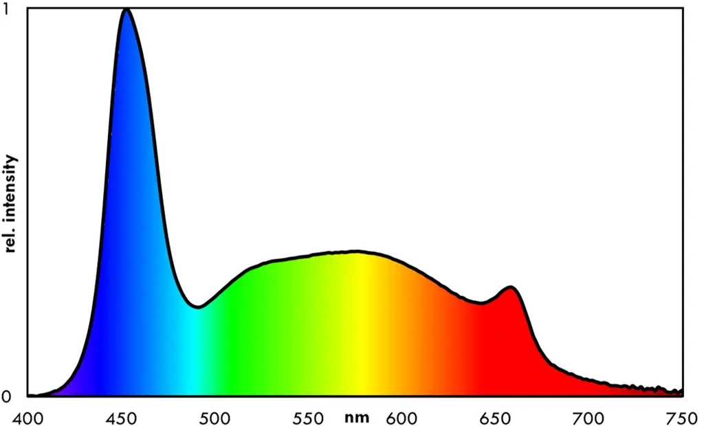 EHEIM classicLED plants 114.00cm lighting (1).webp