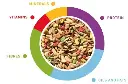 Padovan Grandmix Canarini 1kg - Canary Bird Food.webp