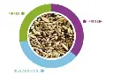 Padovan Naturalmix Canarini 1kg - Canary Bird Food.webp