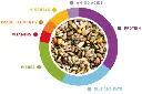 Padovan Wellness Canaries 1Kg.webp
