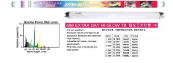 KW Zone Extra Day - Hi - GlowPower: 10W