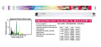 KW Zone Extra Day - Hi - GlowPower: 15W