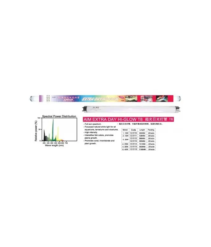 KW Zone Extra Day Hi-Glow 20W Aquarium Light – Bright, Full-Spectrum Illumination for Vibrant Aquatic Displays